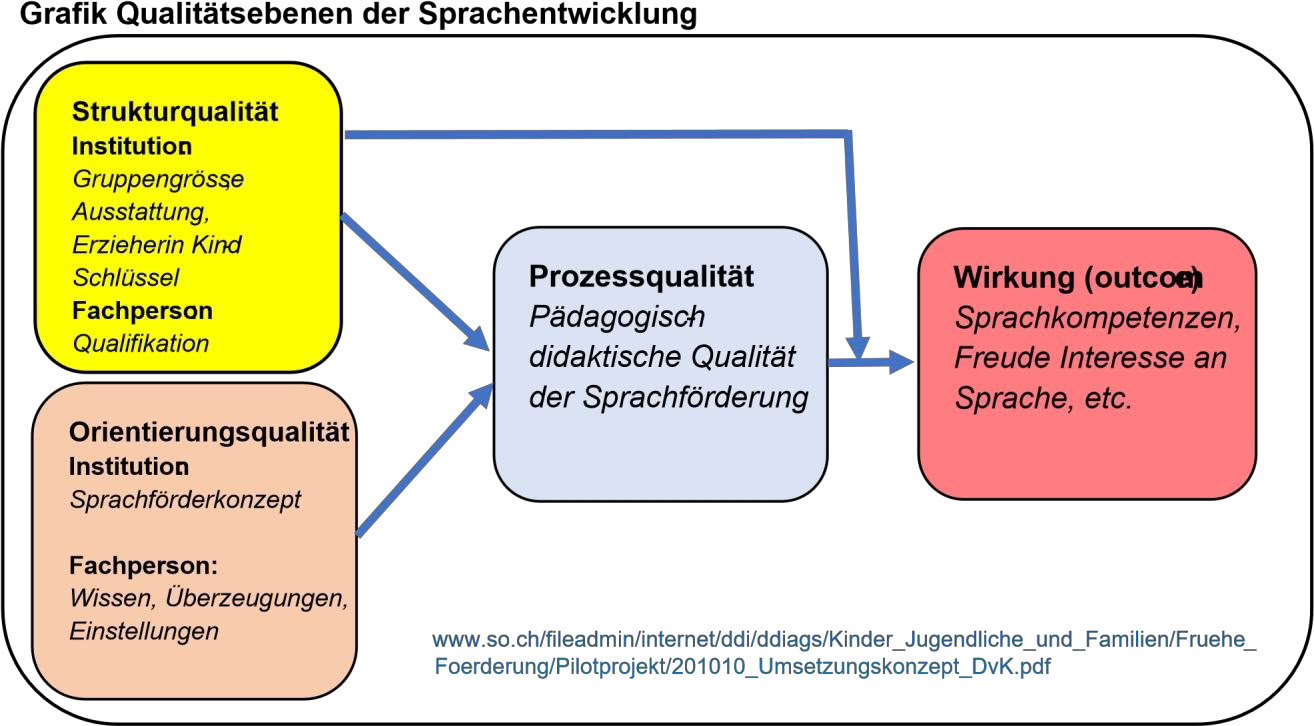 Pedagogical approach and image of the child Pedagogical approach and image of the child